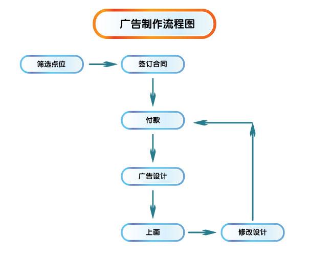 制作与发布价格-上海正协广告
